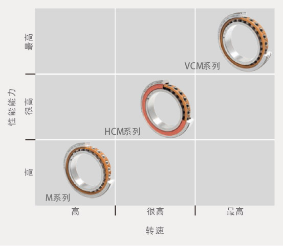 FAG高速主轴轴承对比(图4) FAG高速主轴轴承对比(图4)